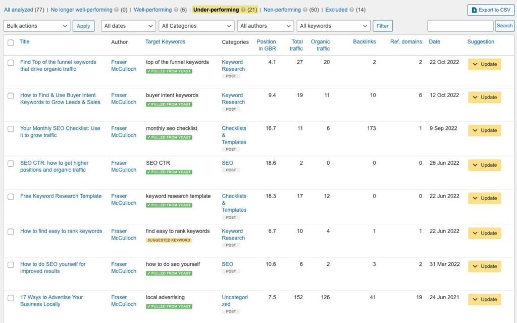 AI search content optimization