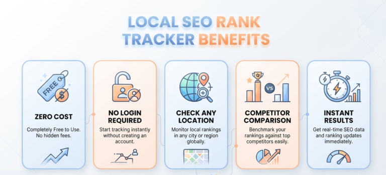 Key Benefits of Using a Free Tool