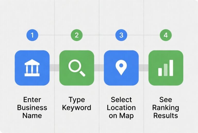 How Free Local Rank Checkers Work