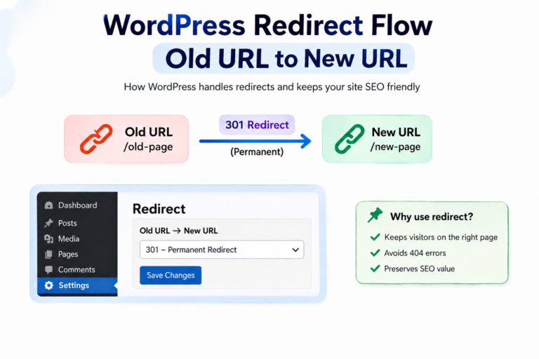 WordPress Redirects: The Only Guide You Need for Better SEO