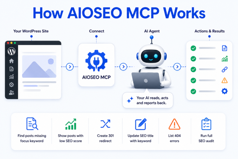 Introducing AIOSEO MCP: Your AI Agents Can Now Work on Your WordPress SEO