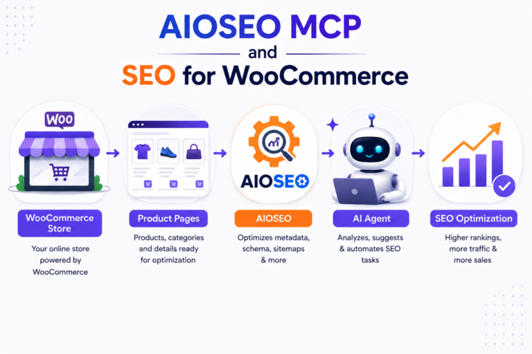 Introducing AIOSEO MCP: Your AI Agents Can Now Work on Your WordPress SEO