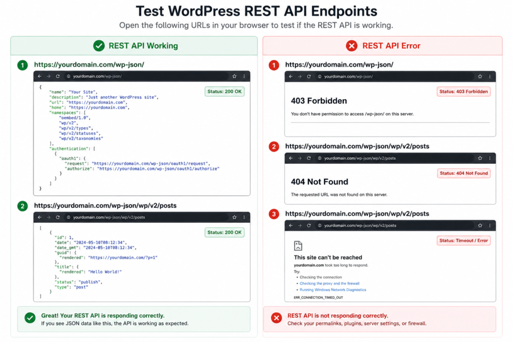 Fix WordPress REST API Errors in Minutes