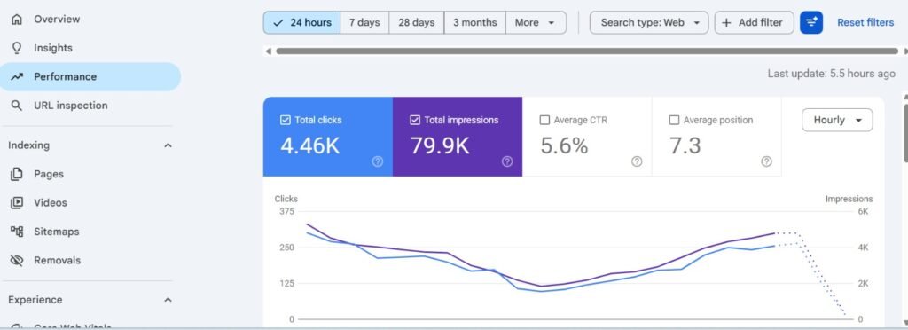 The Honest SEO Advice I’d Give Any Small Business Owner