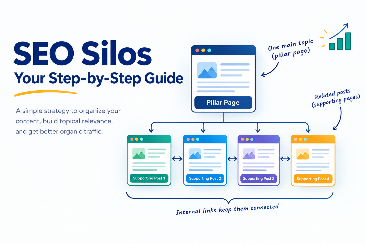 seo silos