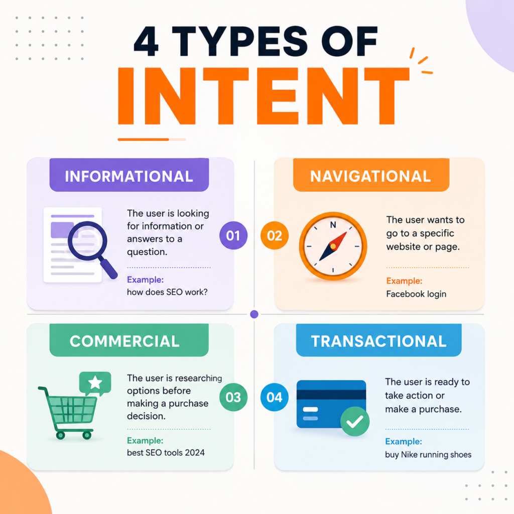 SEO Copywriting Guide: 12 Best Tips