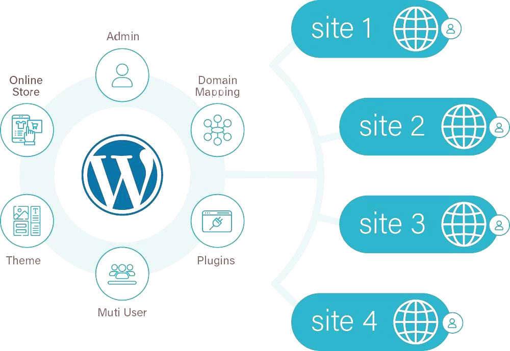 How to Build a Multilingual WordPress Site (The Right Way)