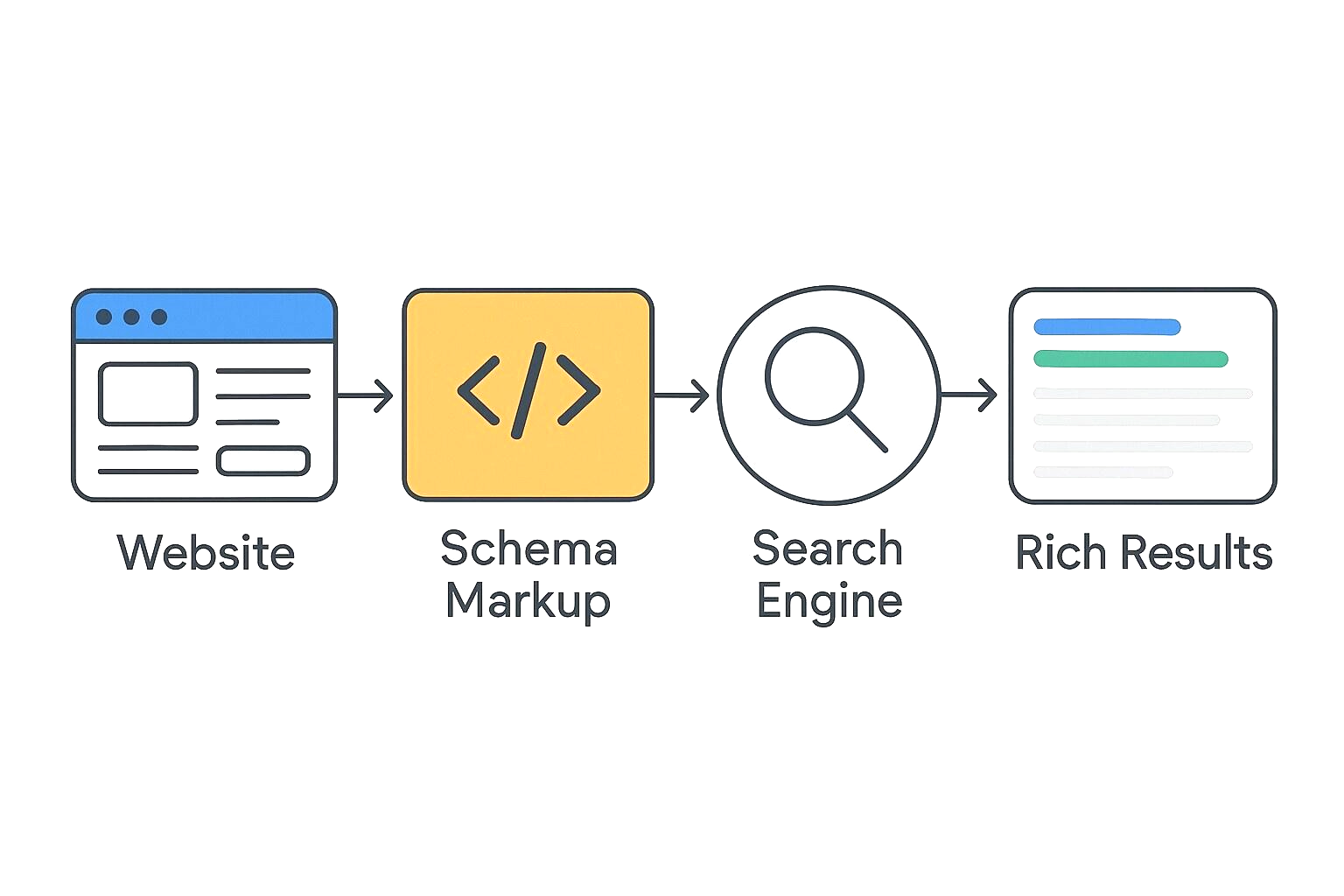 AIOSEO 4.9.6: Generate Schema Markup in Seconds With AI