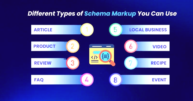 AIOSEO 4.9.6: Generate Schema Markup in Seconds With AI