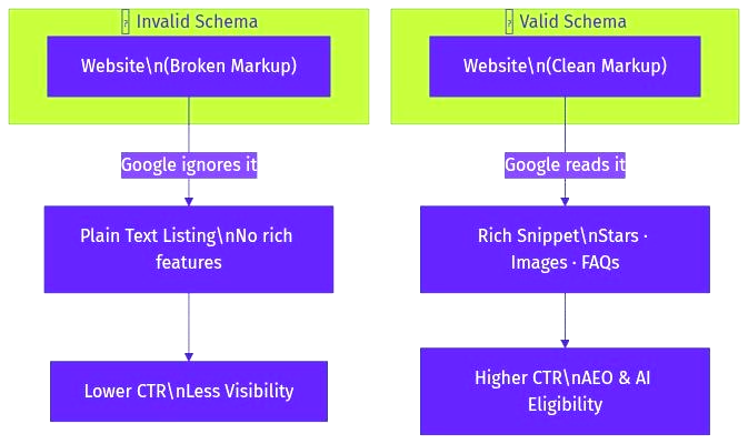 AIOSEO 4.9.6: Generate Schema Markup in Seconds With AI