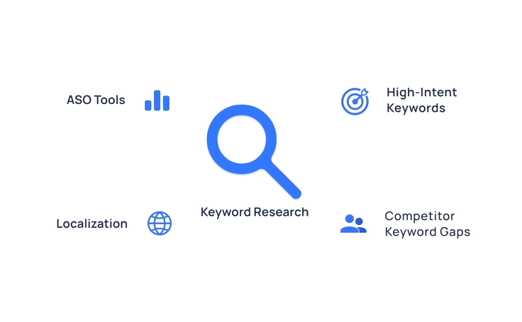 Keyword research