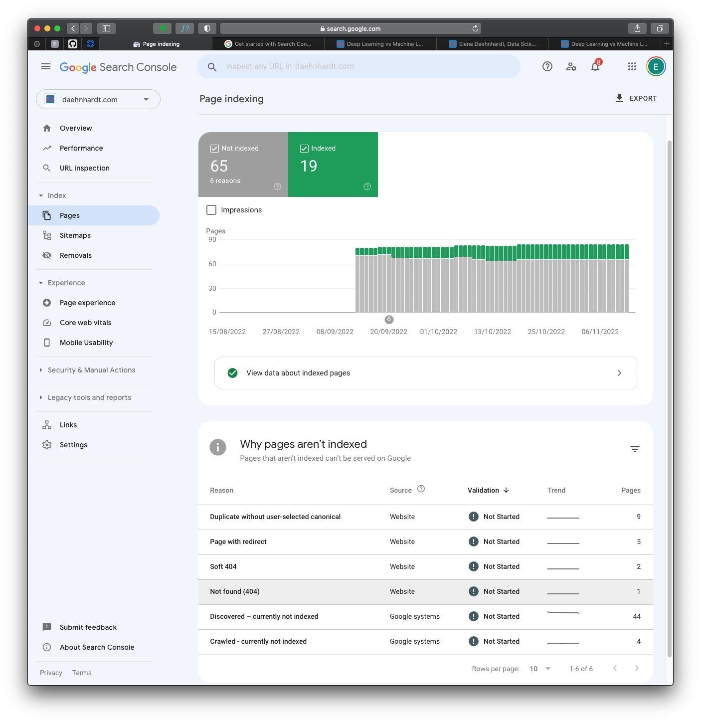 White Hat vs. Black Hat SEO: How to Rank Safely in WordPress