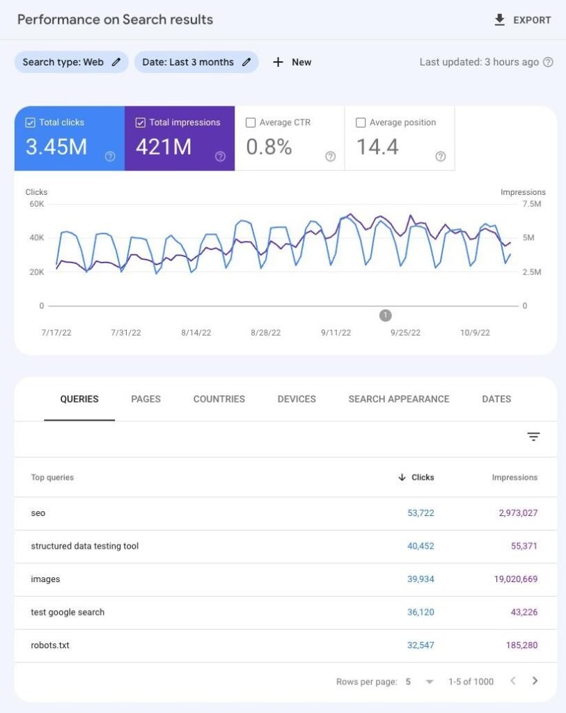 Google Search Console Performance